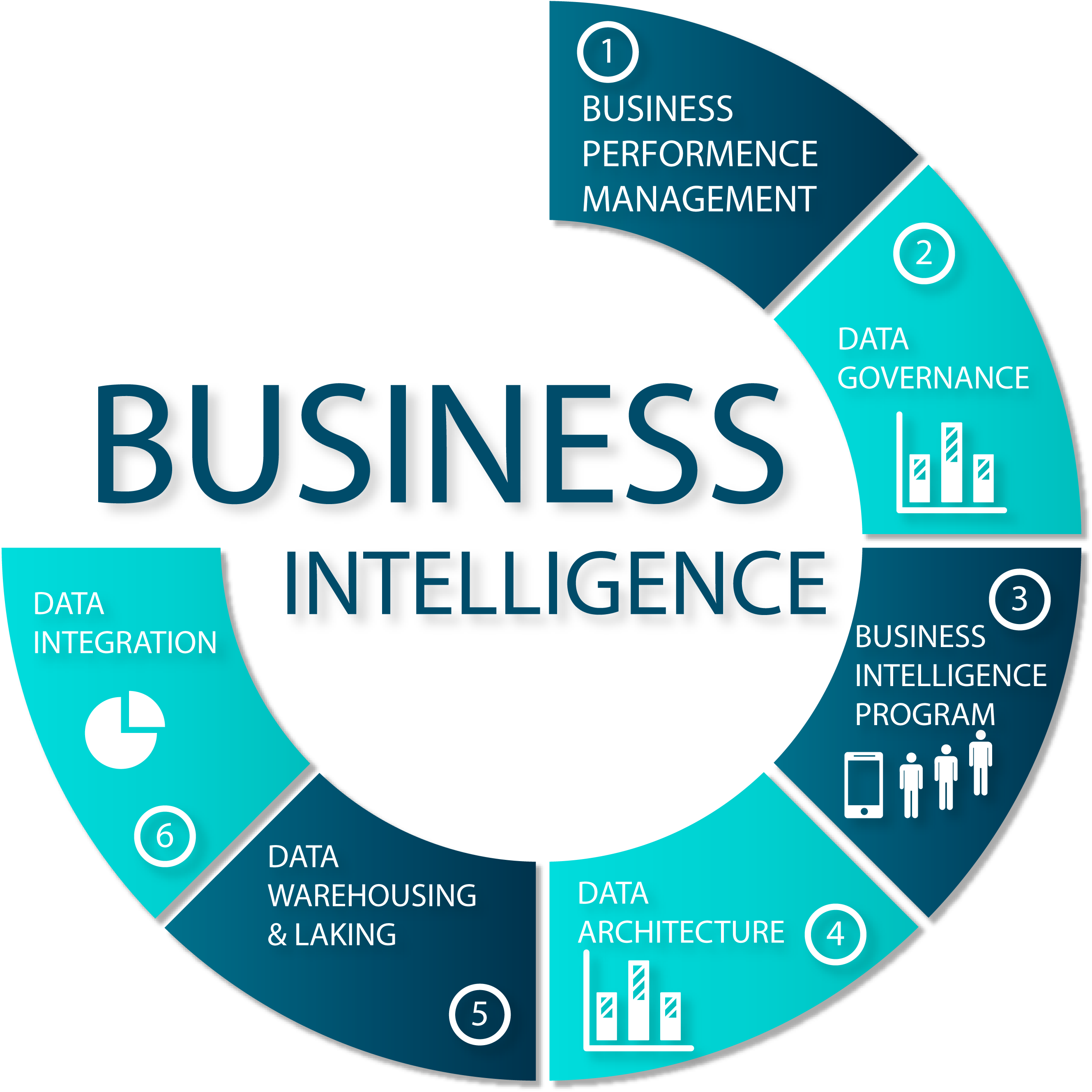 Business Intelligence: Preparing for a BI Initiative